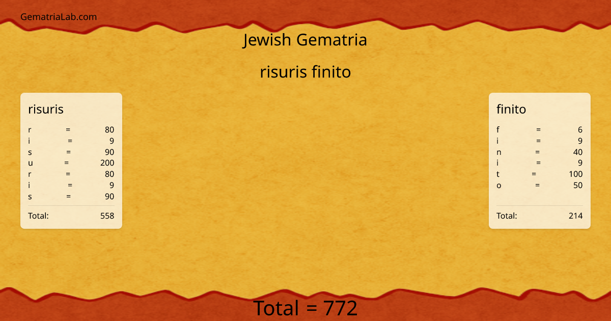 risuris finito in jewish Gematria
